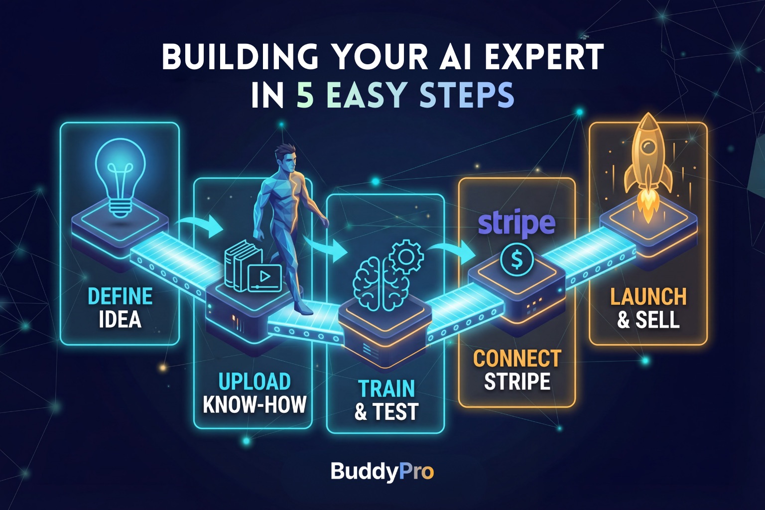 Building Your AI Expert in 5 Easy Steps